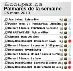 palmares ectouez ca 25 mars 2010