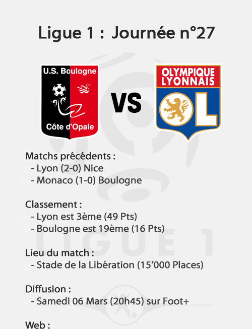 [L1] Boulogne 0-0 Lyon (Cris) 100228032253210725534754