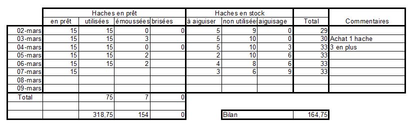 [Mairie] Bilan financier de la forêt de Saint-Claude - Page 2 100307115338464465580011