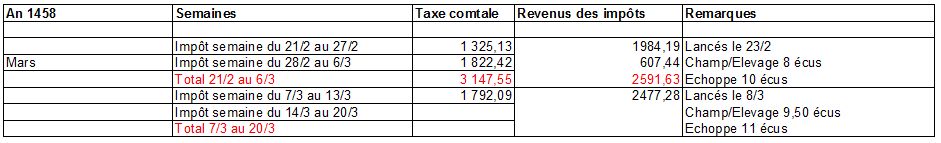 [Bilan Éco.] 1455/1461 - Saint-Claude - Page 3 100319125859464465656548