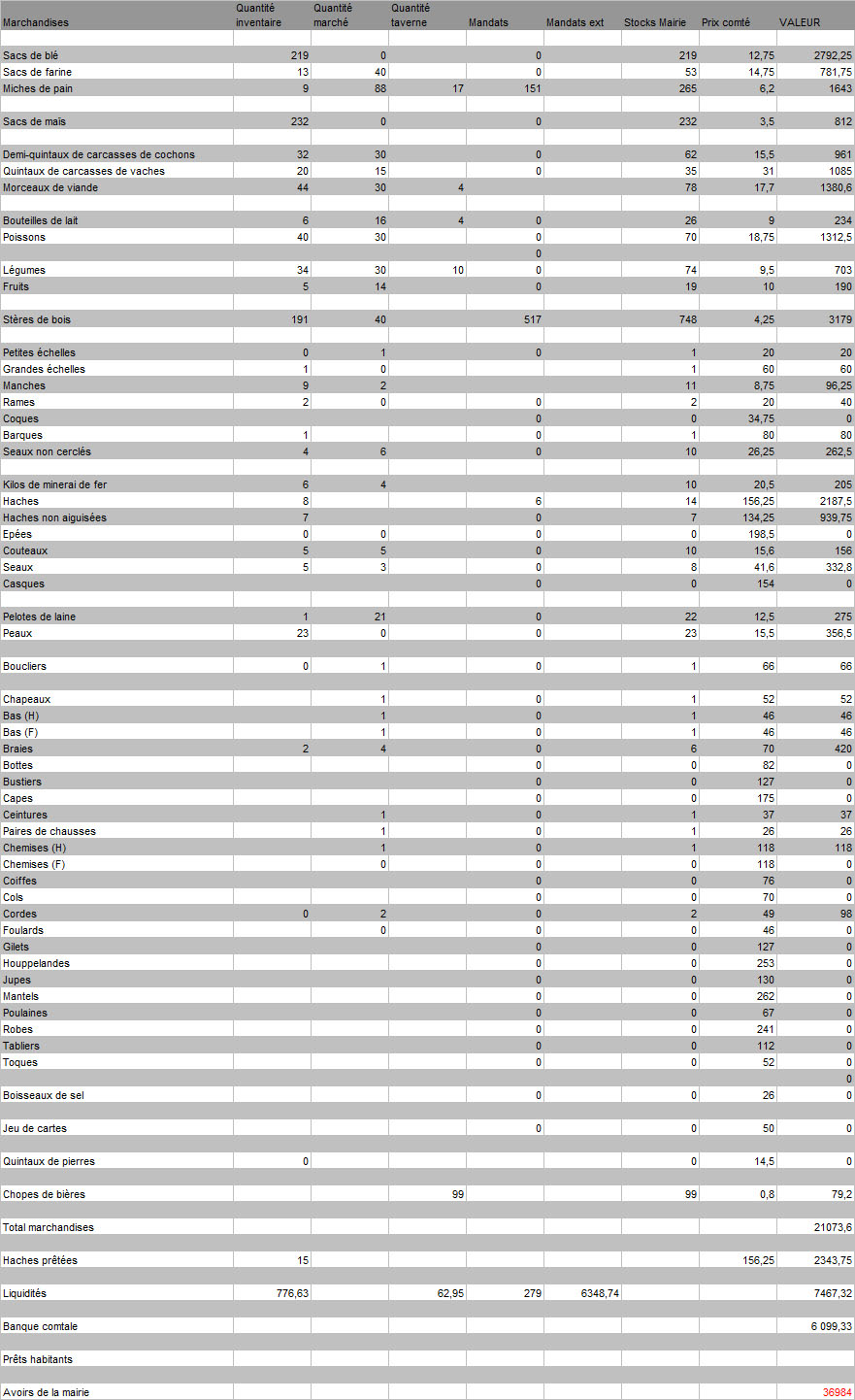 [Mairie] Etat des comptes - Page 3 100403113902464465757252