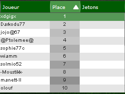 Résultat du 4eme tournoi de la league M-Poker vs Pokermans 100411094759790945807446