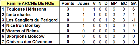 CLASSEMENT INDIVIDUEL 100412104907492145815699