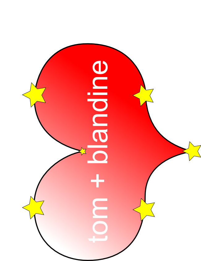 Inkscape - tom + blandine (paysage)