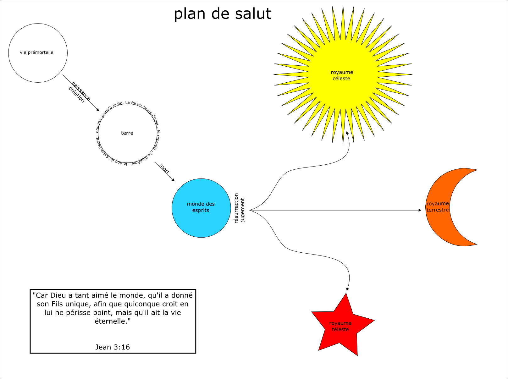 Inkscape - plan de salut