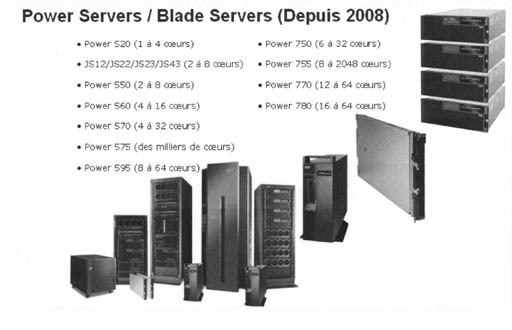 Evolution de l'AS/400_iSeries_System i5_Power Systems [Tutoriel] - AS/400