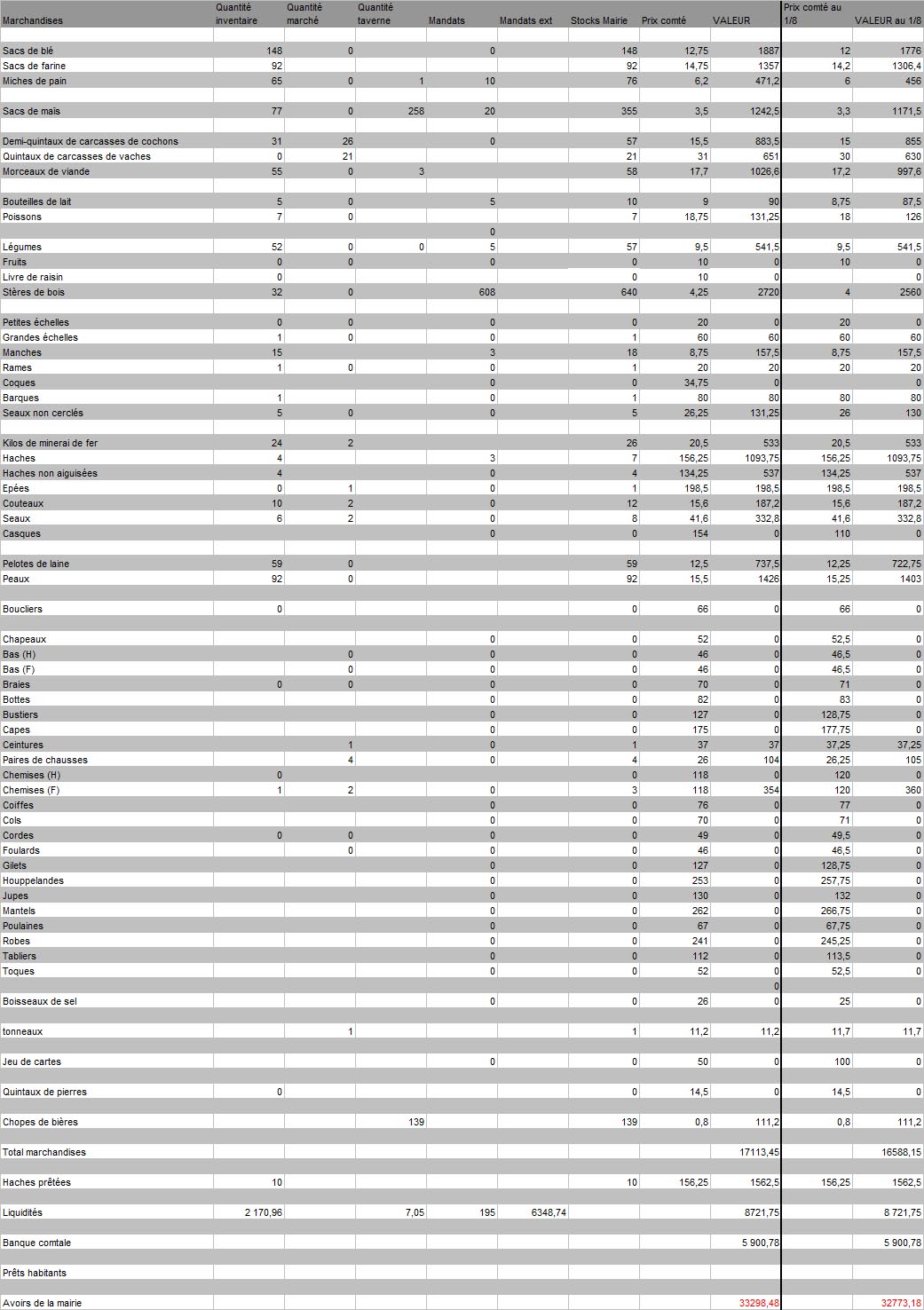 [Mairie] Etat des comptes - Page 3 100801025643464466498191