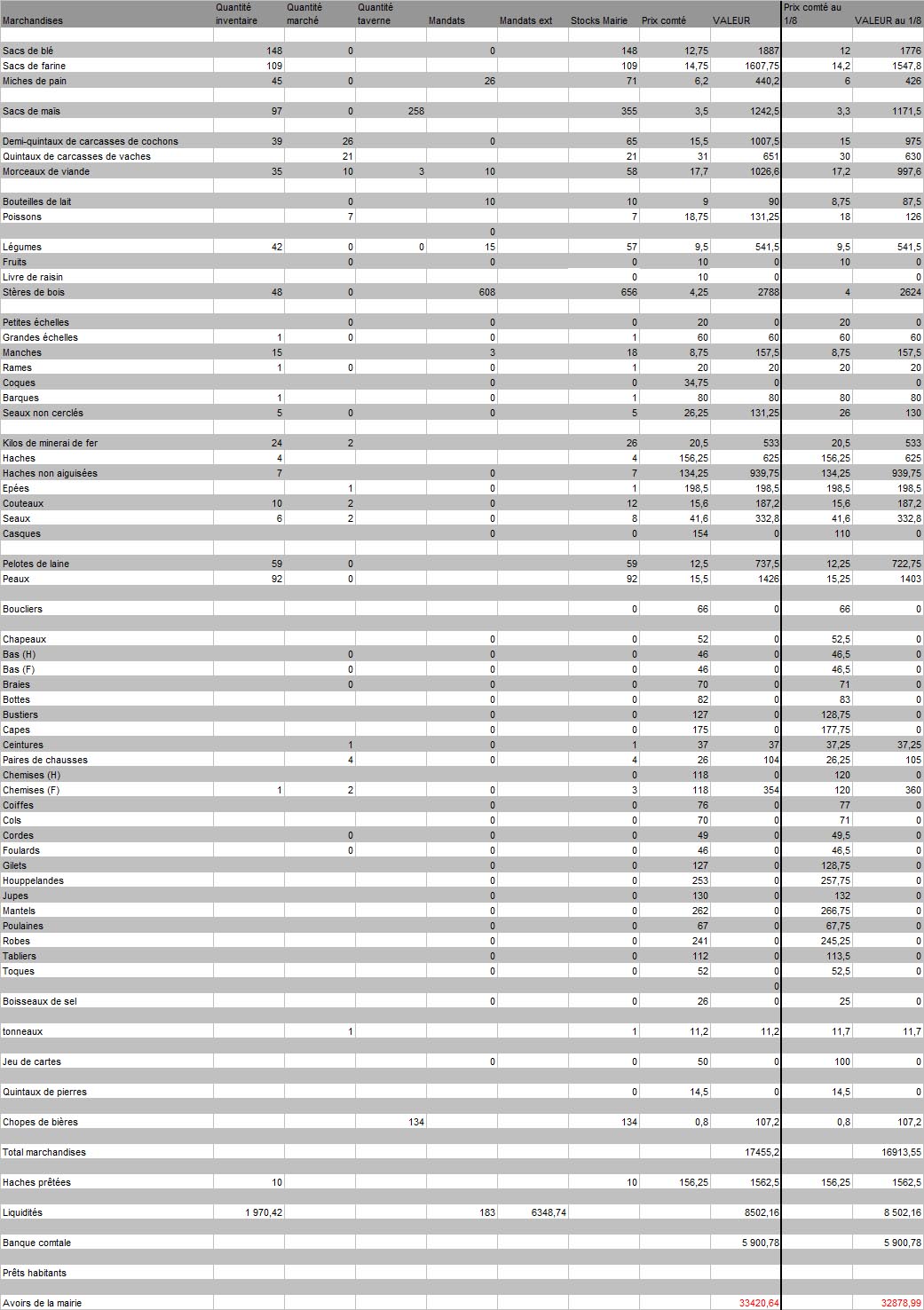 [Mairie] Etat des comptes - Page 4 100804120616464466513405