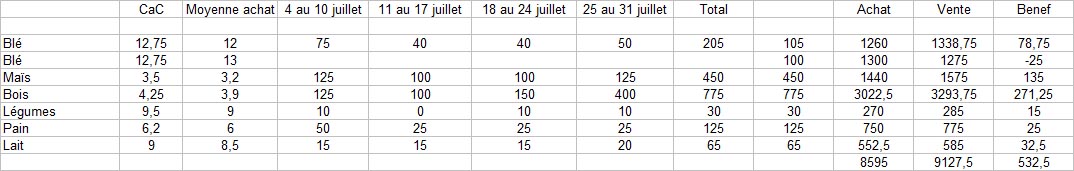 [Mairie] Etat des comptes - Page 4 100806063239464466522170