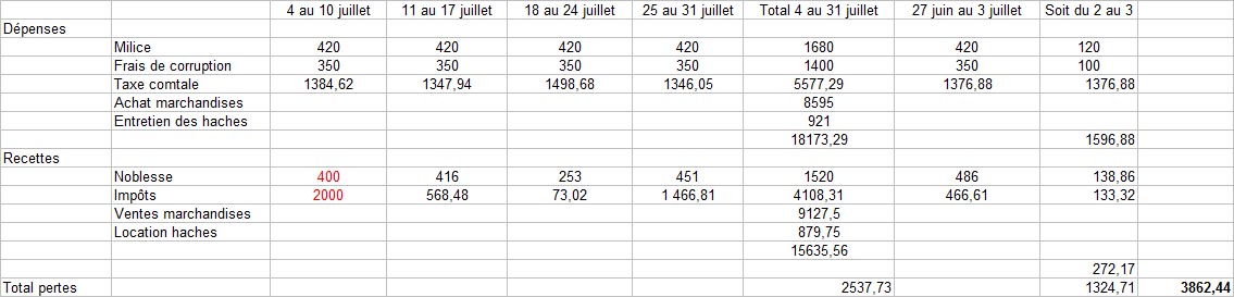 [Mairie] Etat des comptes - Page 4 100806063239464466522171